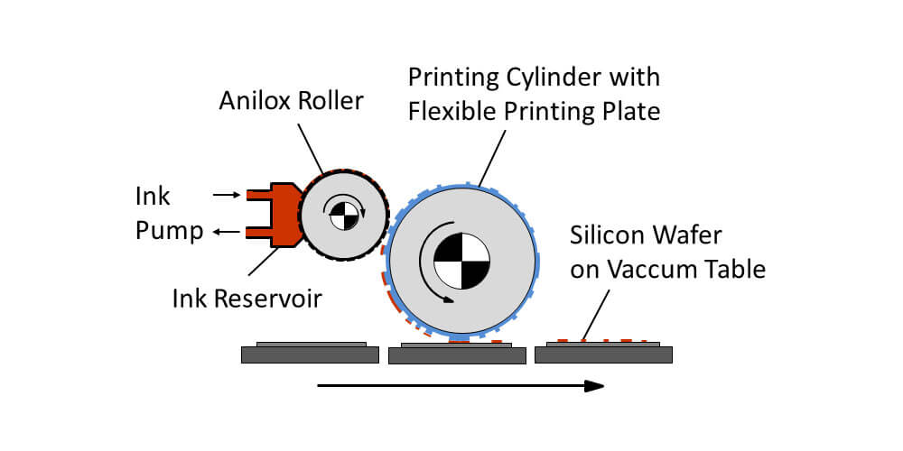 5 Advantages of Flexographic Printing